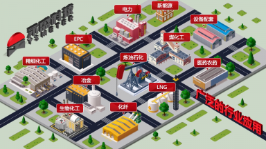 打造安全閥門標桿，永盛科技讓客戶無憂